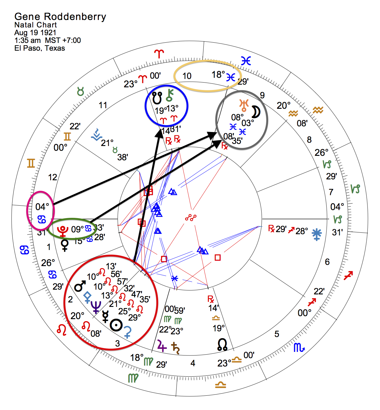 Natal Chart Creator