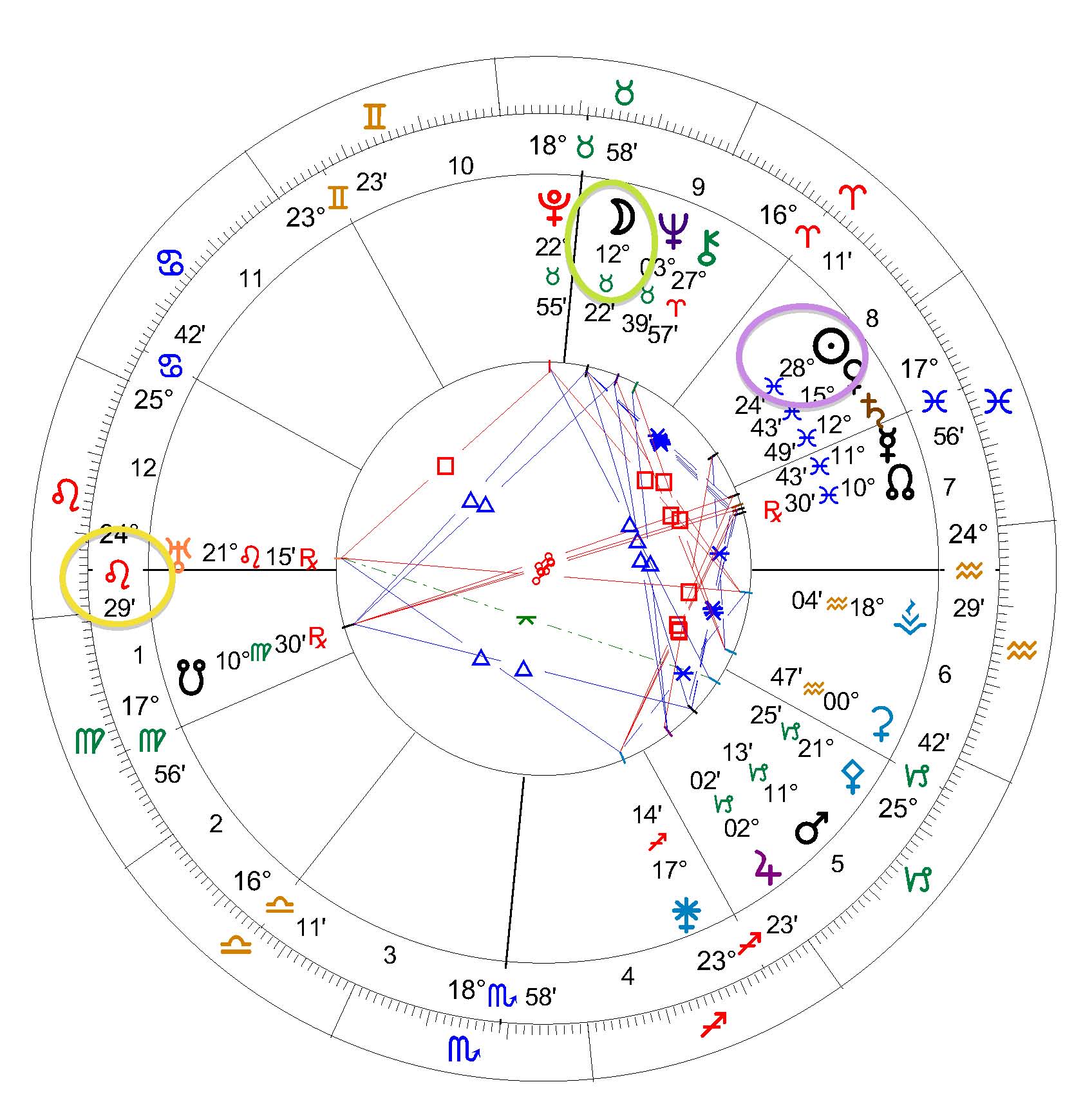 past life astrology chart