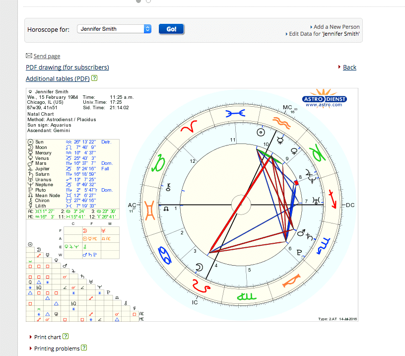 Astro Com Astrology Chart