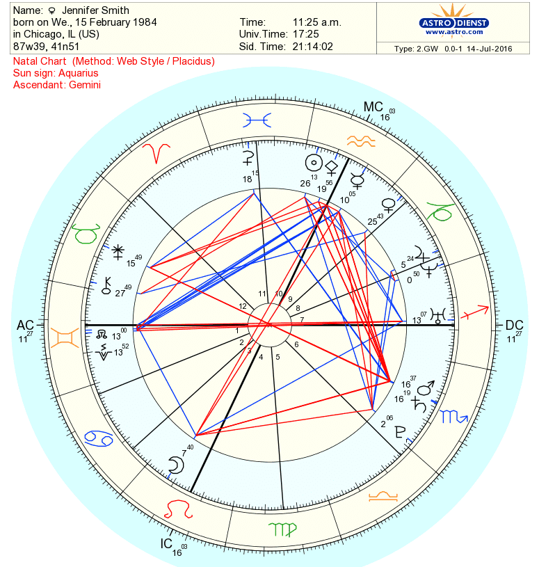 Find Juno In Natal Chart