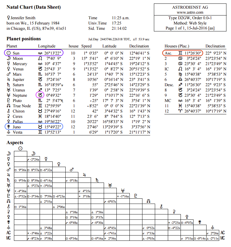 Astro Com Astrology Chart