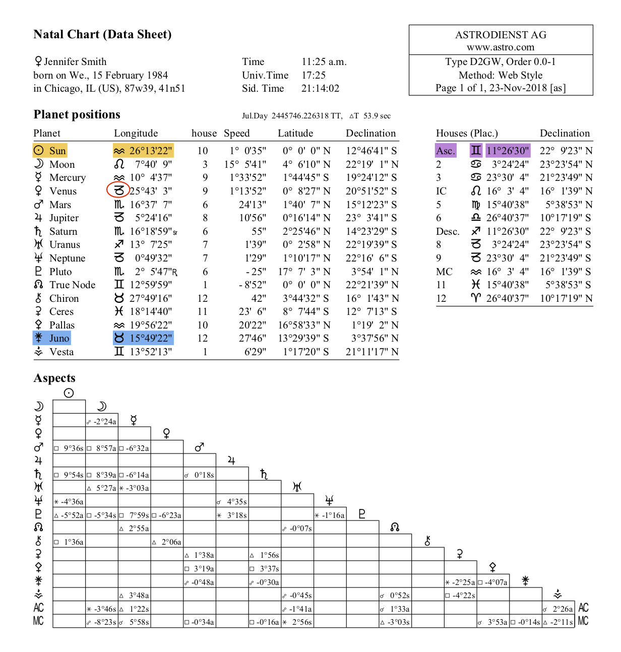 Astrodienst Birth Chart