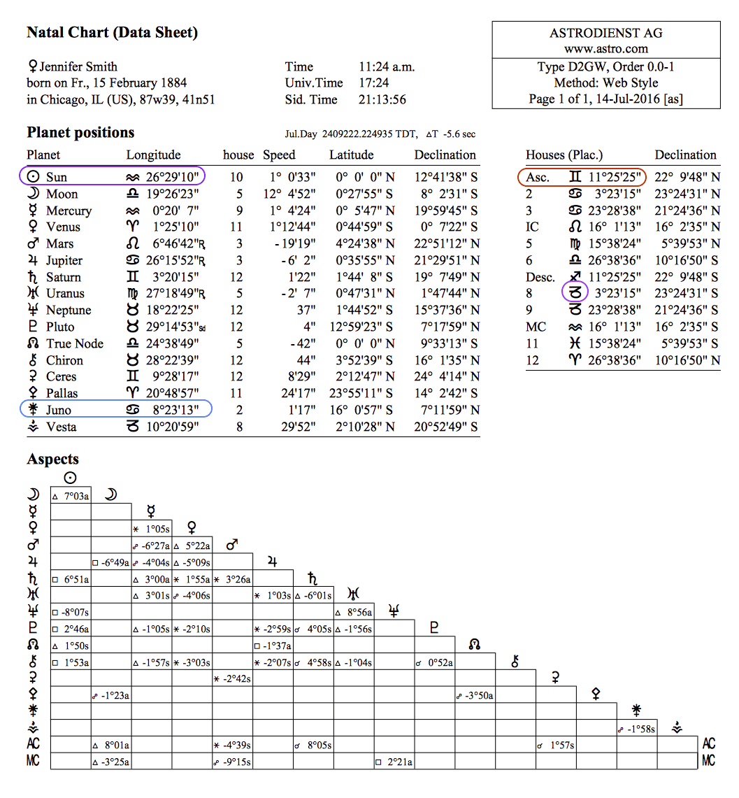 Data Sheet Chart