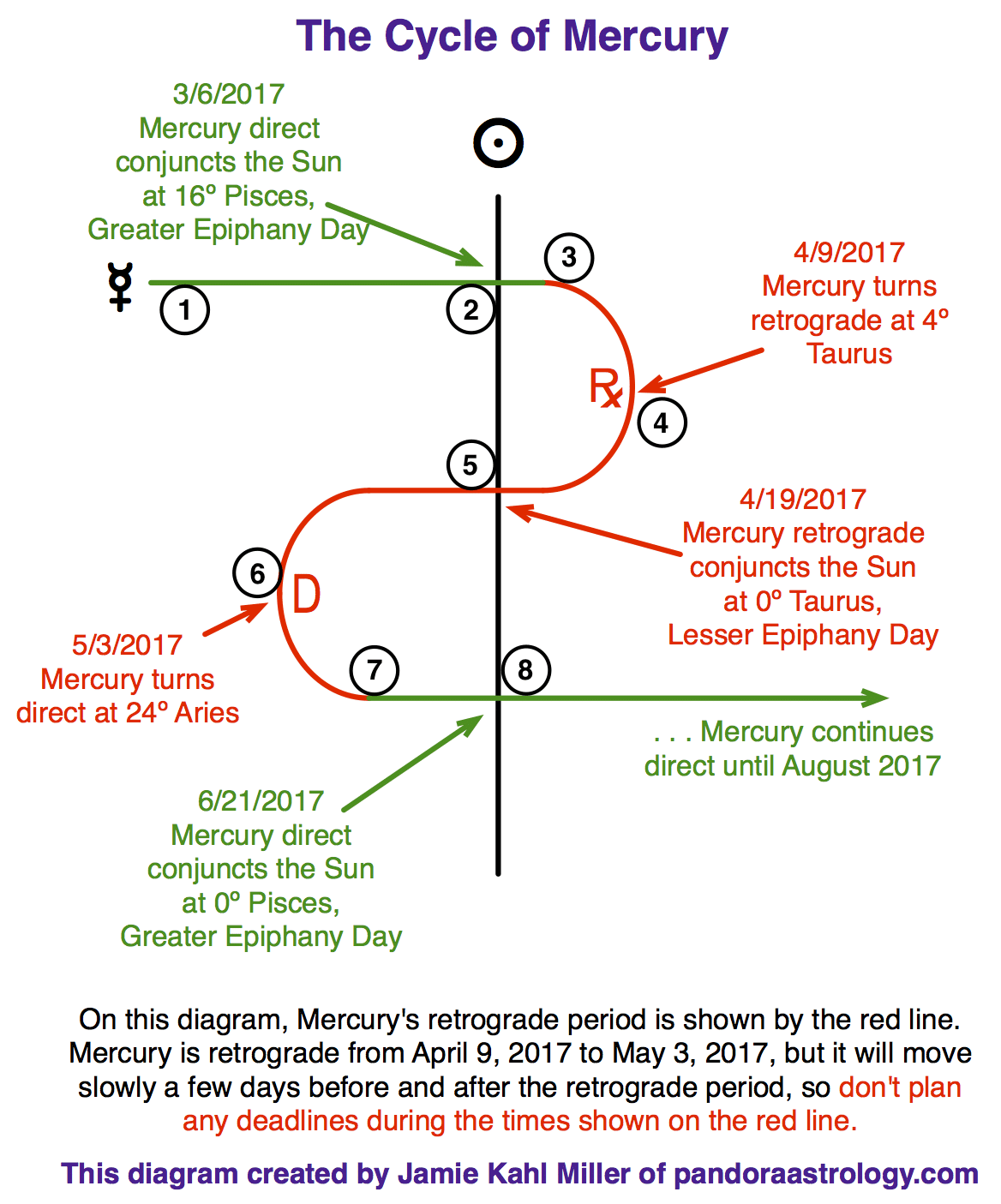 35 What Does Retrograde Mean In Astrology Astrology Today