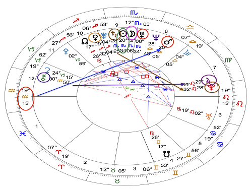 Advanced Astrology Chart