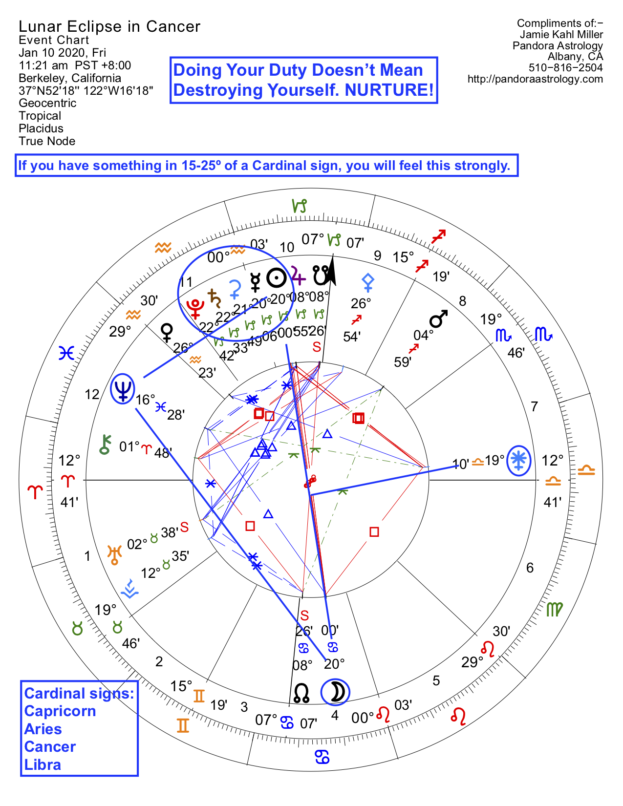 cancer astrology chart cancer astrology chart