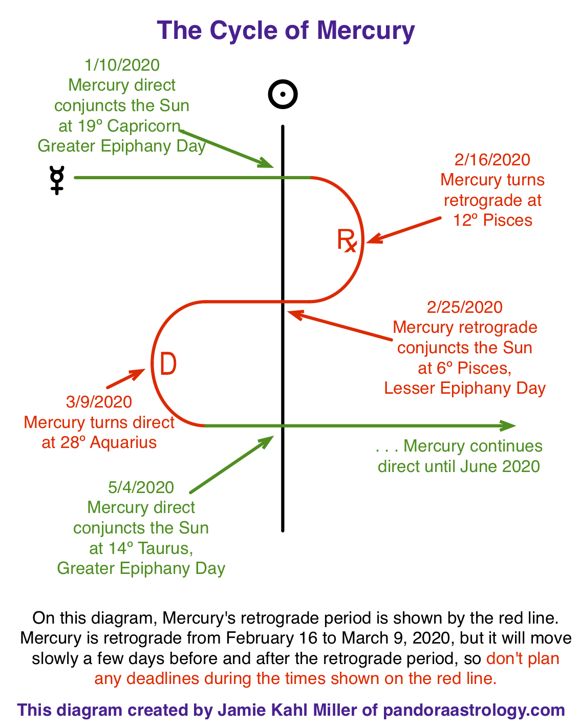 virgo mercury retrograde 2020 virgo mercury retrograde 2020