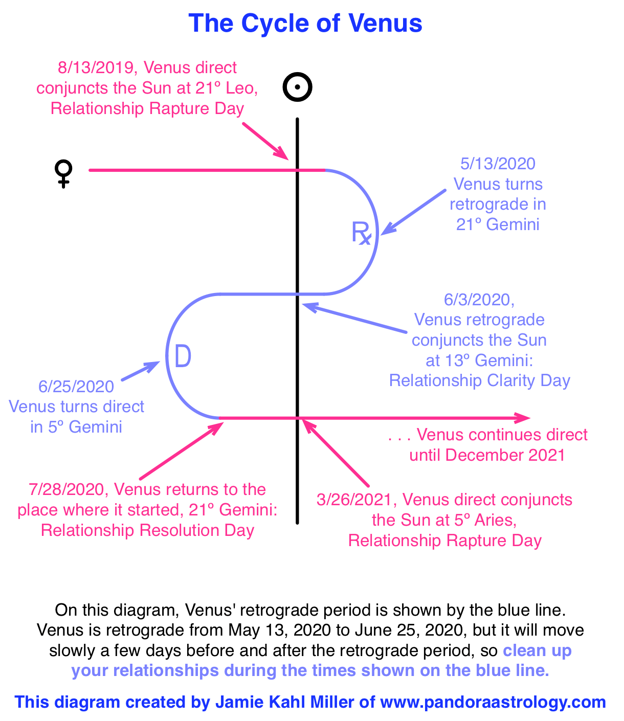 Shadow Period Venus Retrograde 2024 Dolly Gabrila