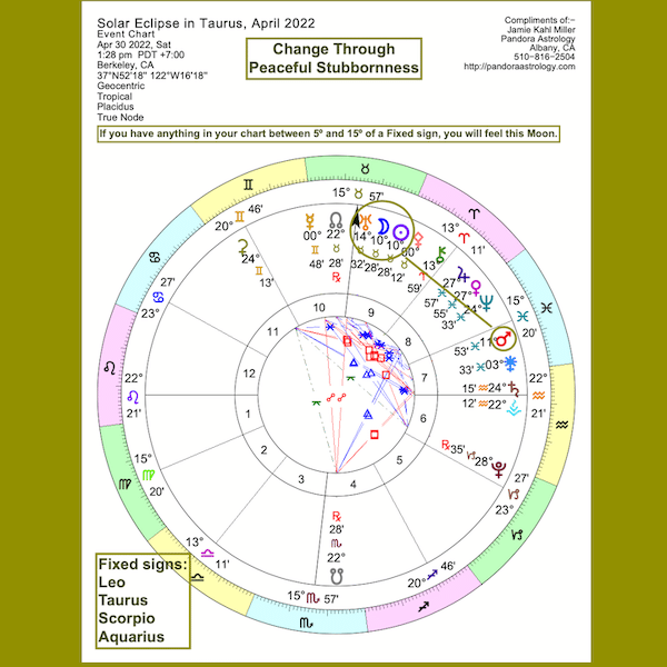 Solar Eclipse in Taurus of April 2022