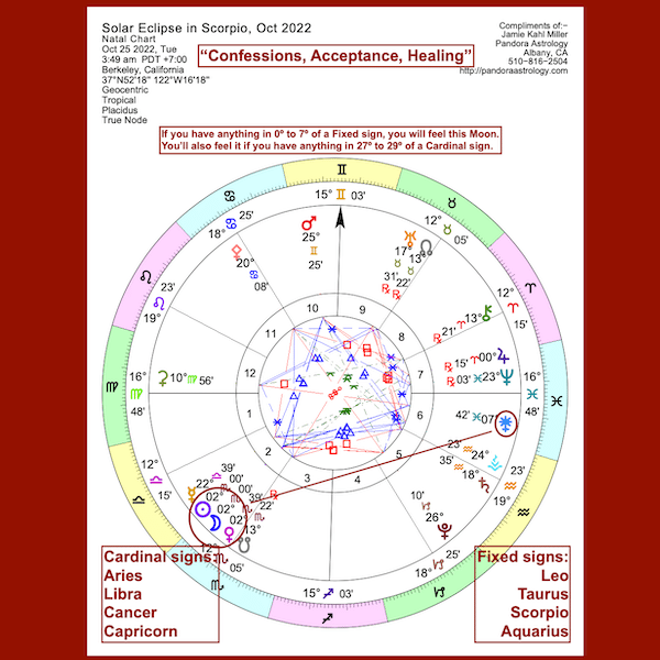 Solar Eclipse in Scorpio of October 2022