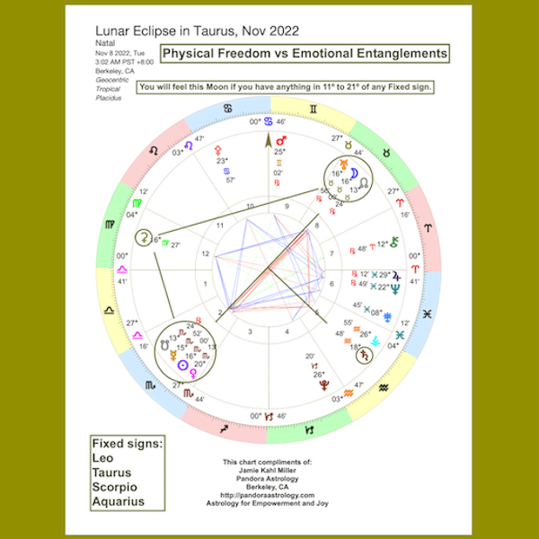 Lunar Eclipse in Taurus of Nov 2022